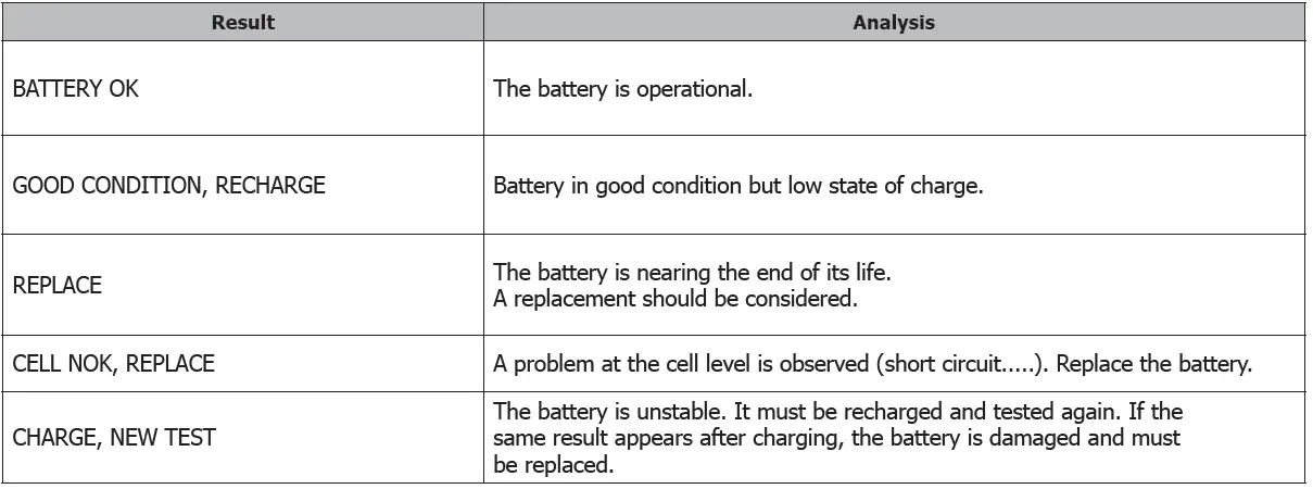 Tool-it-PBT-550-Battery-Tester-FIG-2