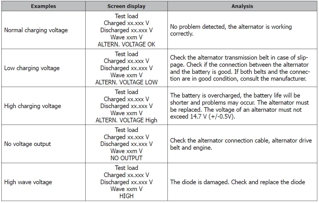 Tool-it-PBT-550-Battery-Tester-FIG-4