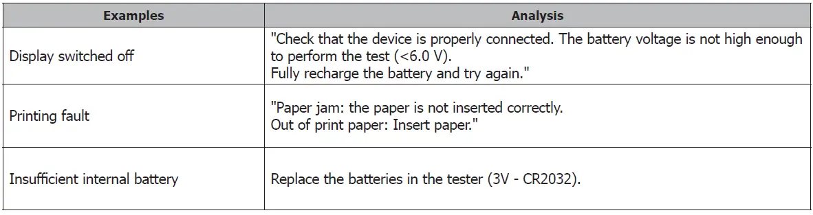 Tool-it-PBT-550-Battery-Tester-FIG-5