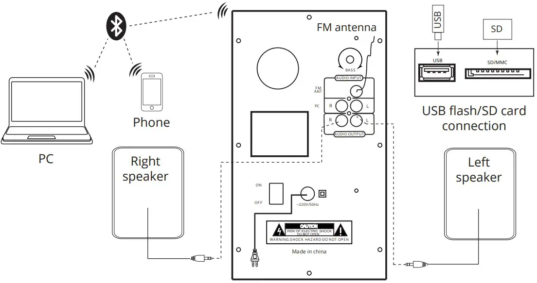 Bluetooth connection
