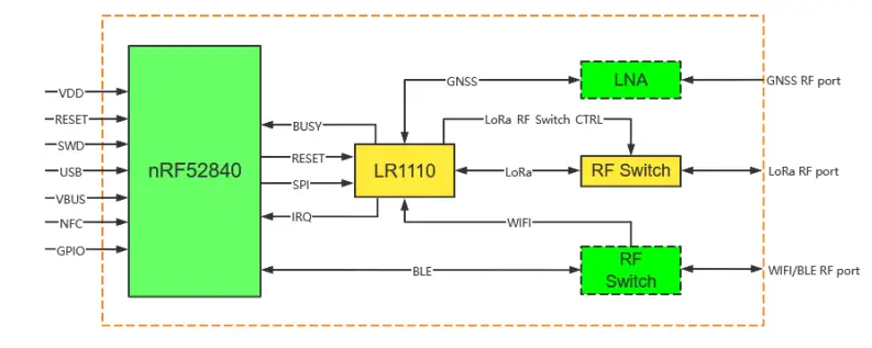MOKO-MKL110BC-Geolocation-Module-FIG-2