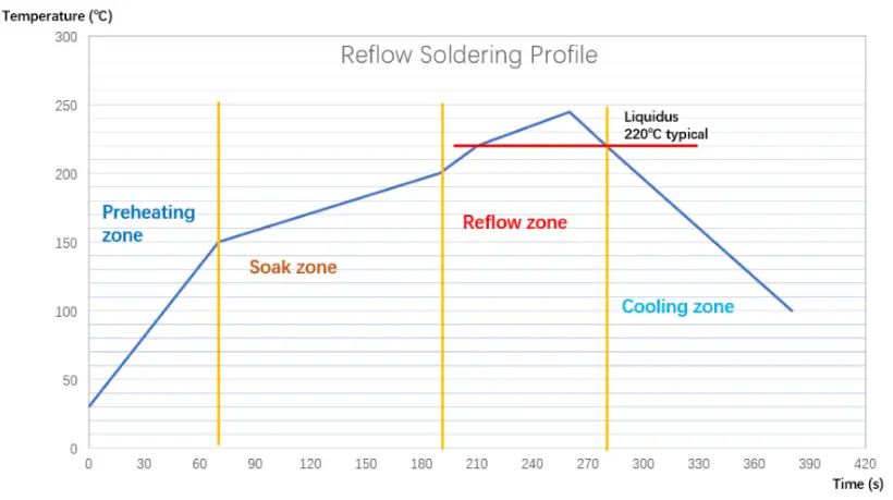 MOKO-MKL110BC-Geolocation-Module-FIG-4