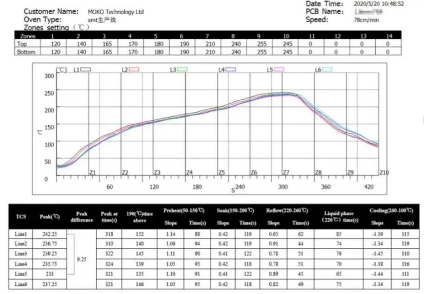 MOKO-MKL110BC-Geolocation-Module-FIG-5