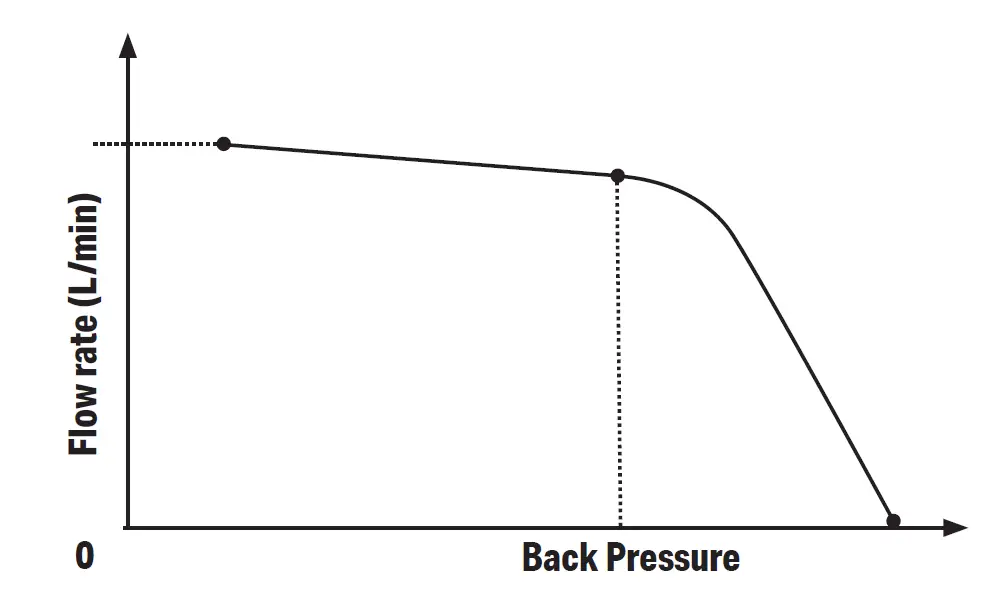 DRAPER-22108-12-24v-Diesel-Transfer-Pump-01