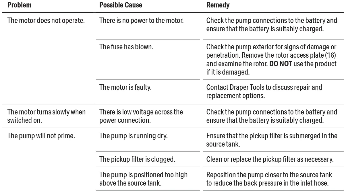 DRAPER-22108-12-24v-Diesel-Transfer-Pump-13