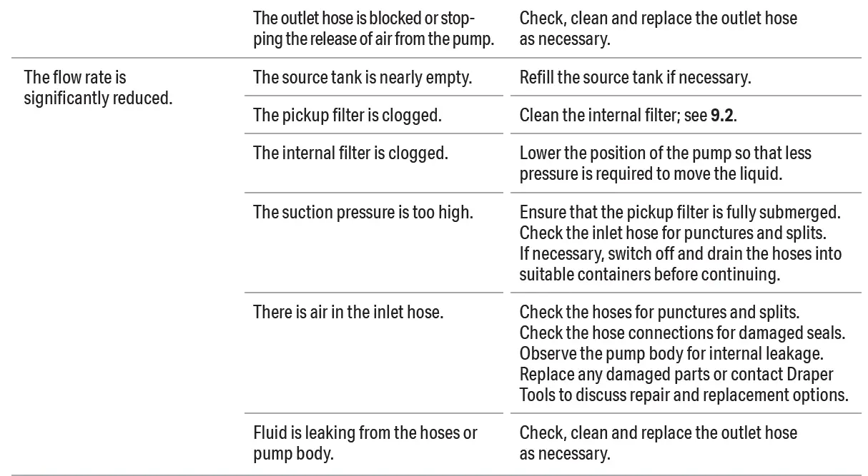 DRAPER-22108-12-24v-Diesel-Transfer-Pump-14