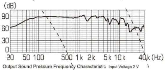 Pioneer Car Speaker-Characteristic
