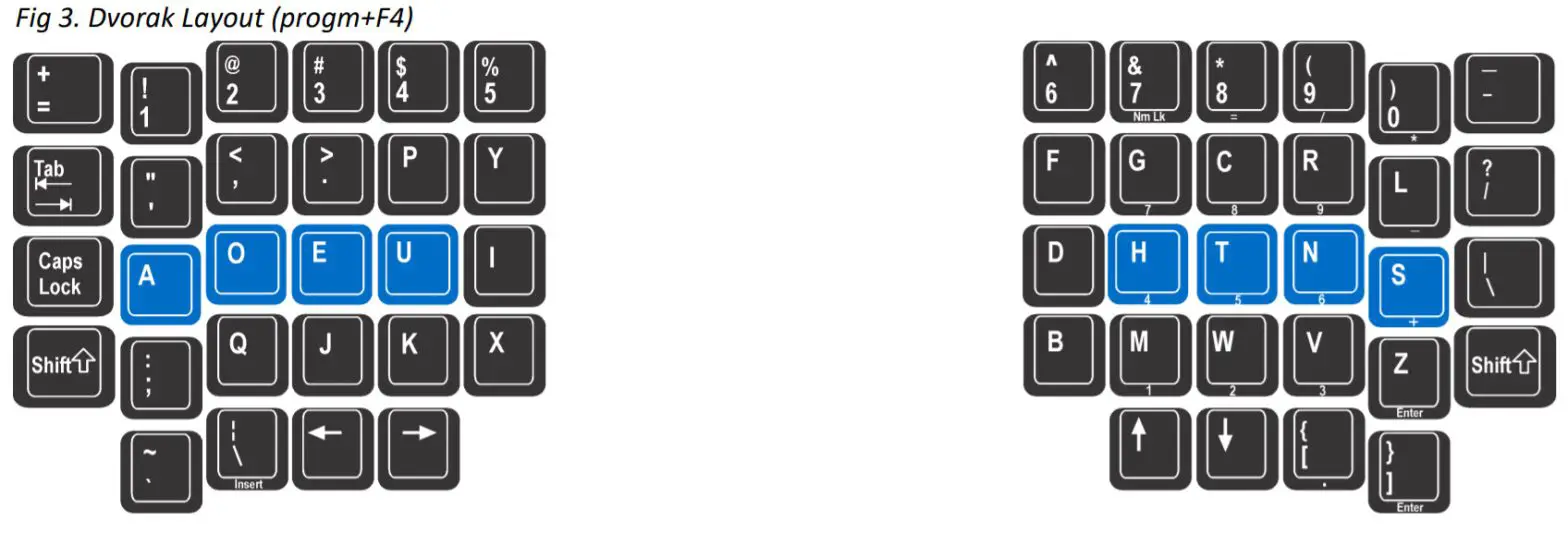 KINESIS KB600 Advantage2 Keyboard with SmartSet-fig 3