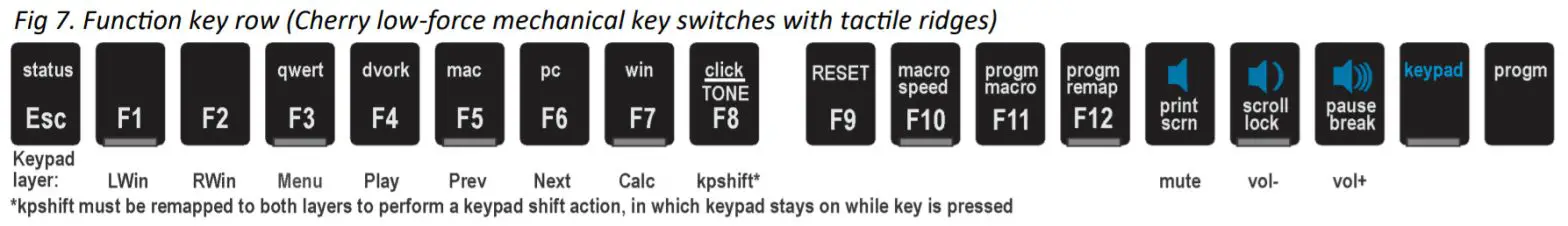 KINESIS KB600 Advantage2 Keyboard with SmartSet-fig 7