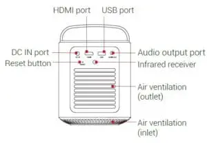 Rear View of Nebula Mars II Pro