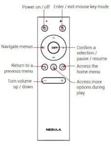 Remote Control of Nebula Mars II Pro
