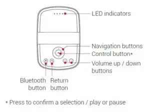 Top View of Nebula Mars II Pro