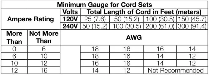 DEWALT DW735 Portable Thickness Planer - Minimum Gauge for Cord Sets