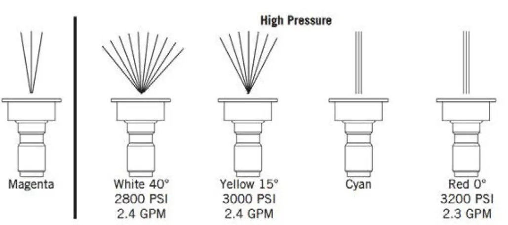 CRAFTSMAN Pressure Washer CMXGWASD20-5