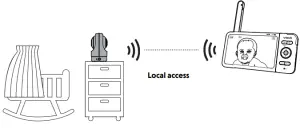 vtech RM5764HD 5-Inch Smart Wi-Fi 1080P Pan and Tilt Monitor - Direct mode
