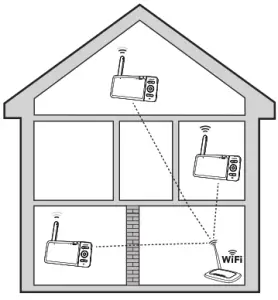 vtech RM5764HD 5-Inch Smart Wi-Fi 1080P Pan and Tilt Monitor - location for the baby unit