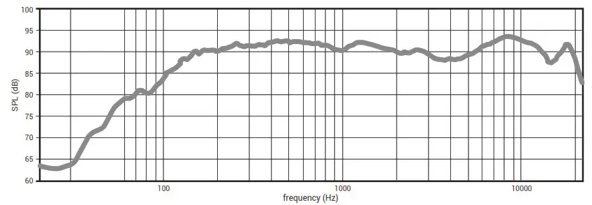 APOGEE ALA-C1 Acoustic Line Array Loudspeaker System - Frequency Response