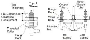 KOHLER K-301 3 4 Inch High-Flow Deck Rim Mount Bath Valve - Solder