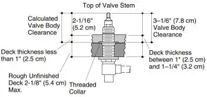 KOHLER K-301 3 4 Inch High-Flow Deck Rim Mount Bath Valve - Top of Valve Stem