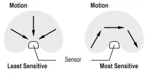 UTILITECH 6940901330 4CT Motion Activated Linkable Solar Wall Lights - figure 9
