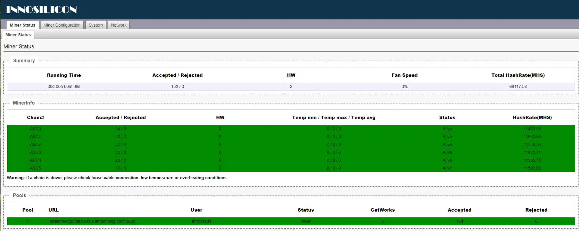 INNOSILICON A5+ DashMaster Profitability ASIC Miner fig12