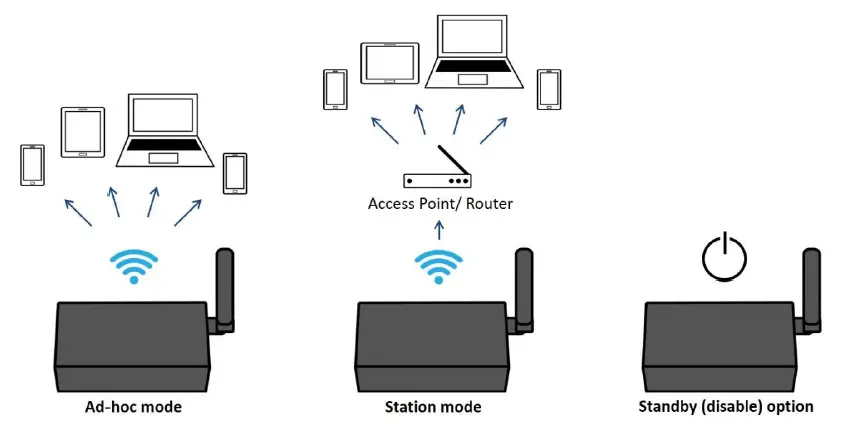 QUARK-ELEC QK-A036 NMEA 2000 WiFi -USB Bi-directional Converter With Integrated Voyage Data Logger fig 6