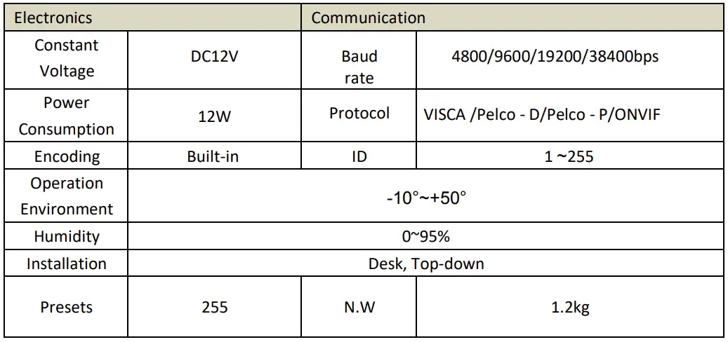 BZBGEAR BG-B20SHA HD Integrated Camera fig10