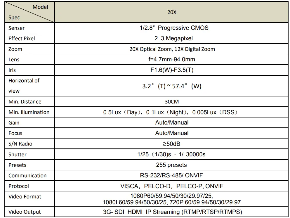 BZBGEAR BG-B20SHA HD Integrated Camera fig11