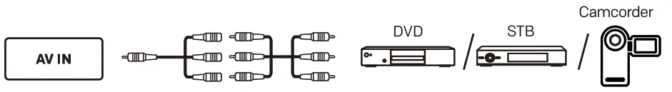 coocaa S5 Series LED TV - AV IN