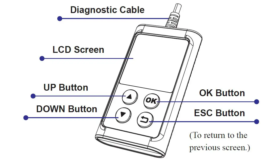 THINKCAR THINKOBD 20 Diagnostic Tool for Toyota Automotive Code Reader fig1