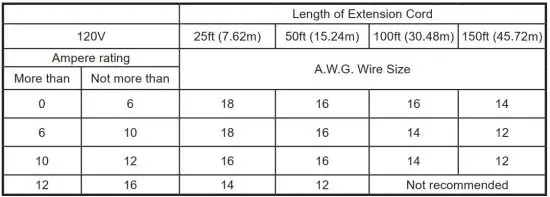 FIG 1 Length of Extension Cord.JPG