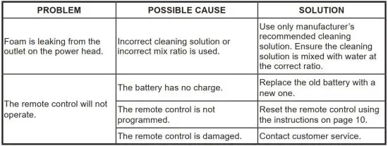 FIG 18 TROUBLESHOOTING.JPG