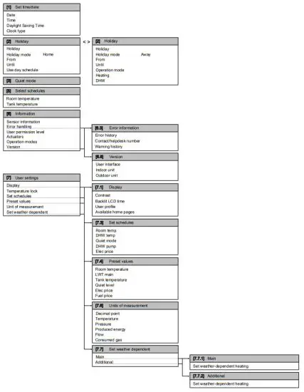 DIAKIN CHYHBH5AF Altherma R Hybrid Heat Pump - figure 10