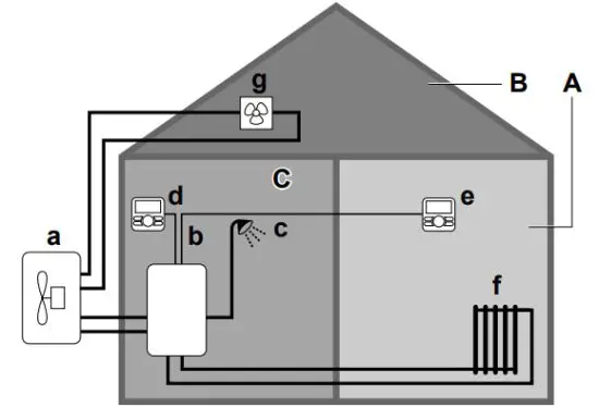 DIAKIN CHYHBH5AF Altherma R Hybrid Heat Pump - figure 2