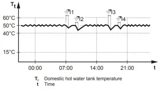 DIAKIN CHYHBH5AF Altherma R Hybrid Heat Pump - figure 6