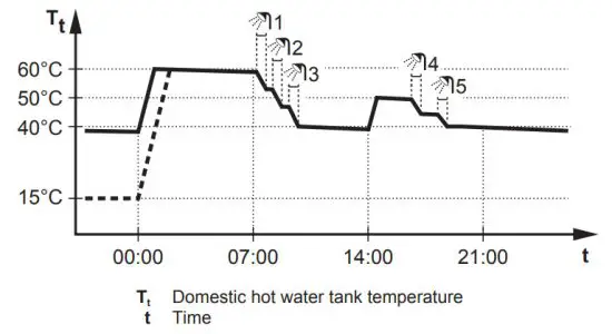 DIAKIN CHYHBH5AF Altherma R Hybrid Heat Pump - figure 7