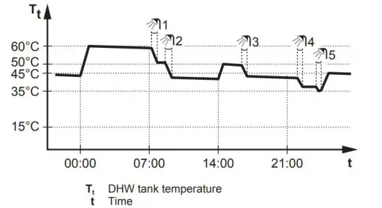 DIAKIN CHYHBH5AF Altherma R Hybrid Heat Pump - figure 8
