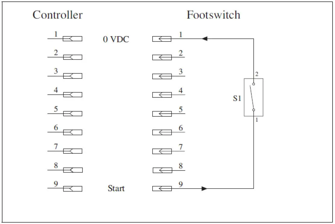 LOCTITE 2265279 EQ PU20 Digital Peristaltic Dispenser fig13