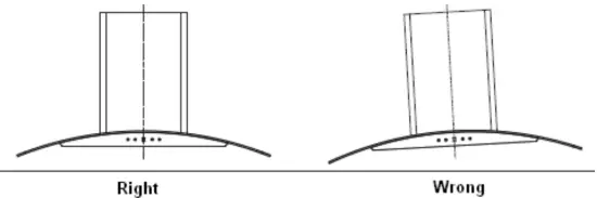 Hints For Exhaust Duct