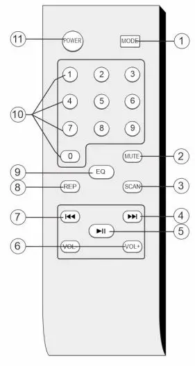 Backboard Annotation 2