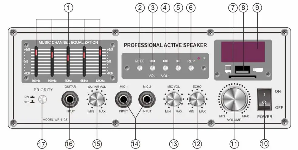 Control Panel Annotation