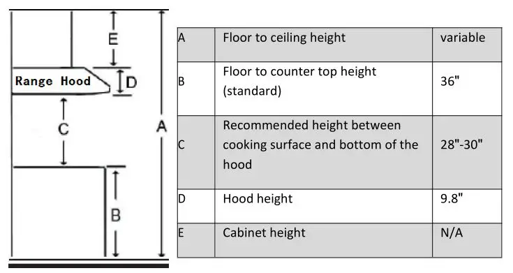 Adexa AP238-PS83-36 Under Mount Hood - Installation