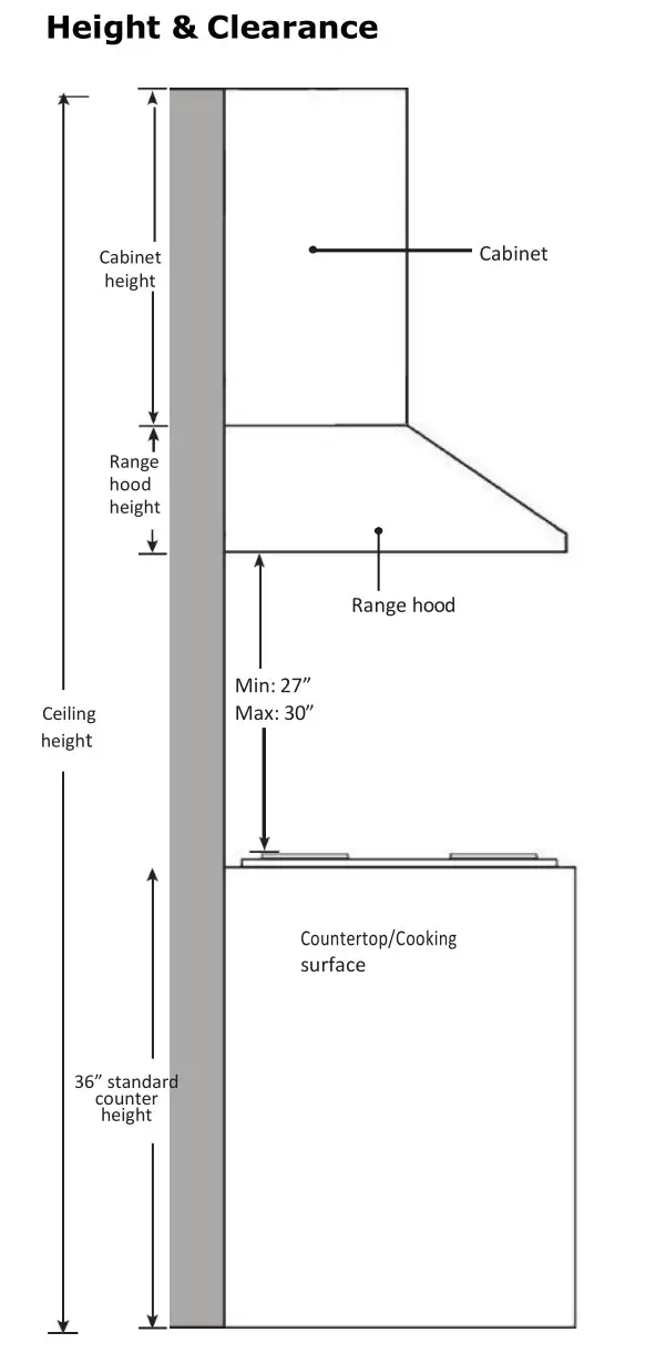 Adexa AP238-PS83-36 Under Mount Hood - Venting Requirements
