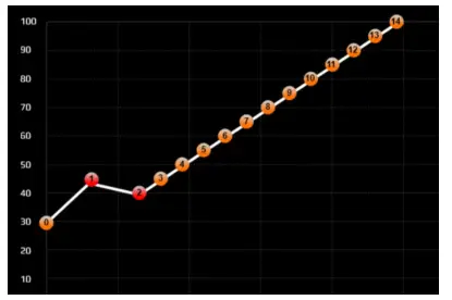 GIGABYTE Control Center - Setting 3
