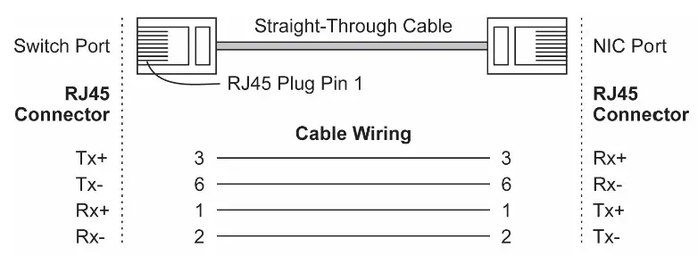 MOXA-EDS-518E-Series-Layer-2-Managed-Ethernet-Switch-FIG-16