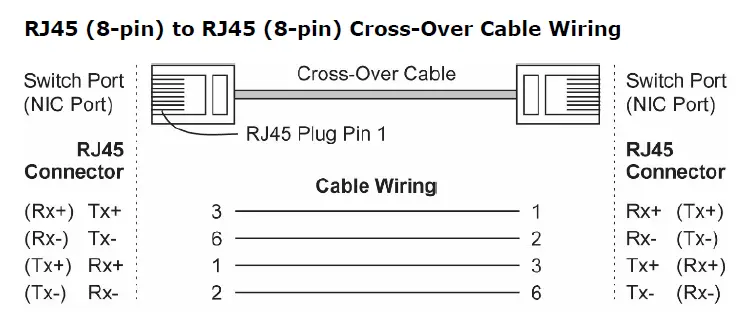 MOXA-EDS-518E-Series-Layer-2-Managed-Ethernet-Switch-FIG-17