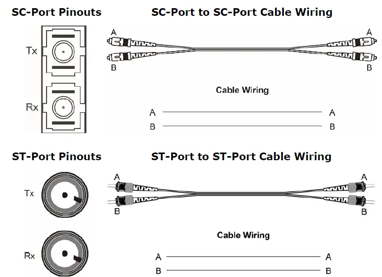 MOXA-EDS-518E-Series-Layer-2-Managed-Ethernet-Switch-FIG-18