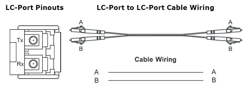 MOXA-EDS-518E-Series-Layer-2-Managed-Ethernet-Switch-FIG-20