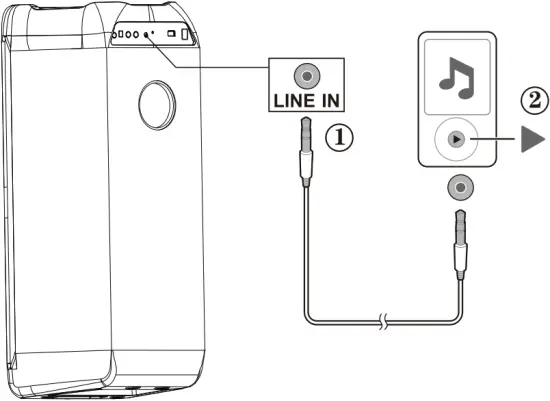 Party Box 600 - Connection 3