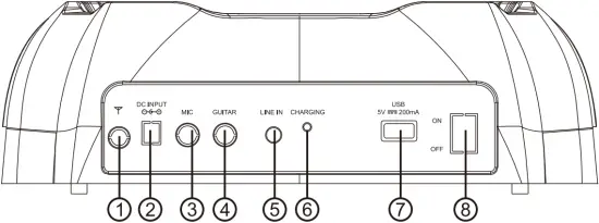 Party Box 600 - Overview 2